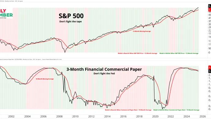 Don’t fight the tape and Don’t fight the Fed 11132025