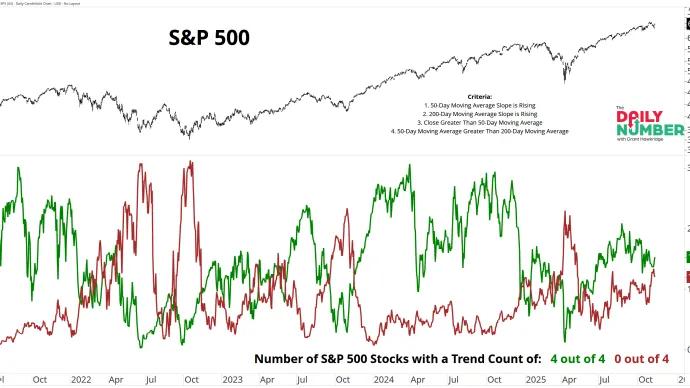 SPX Trend Score 11112025