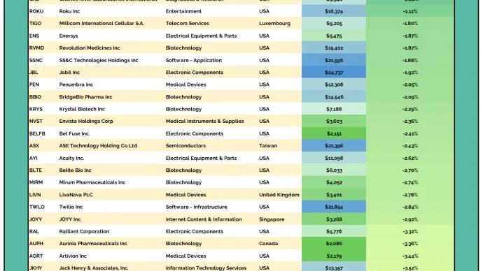 2to100 Table 12312025.png