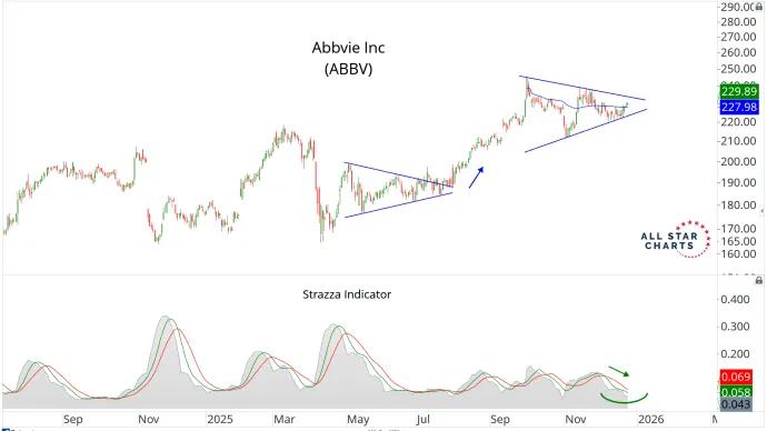 ABBV SW.png