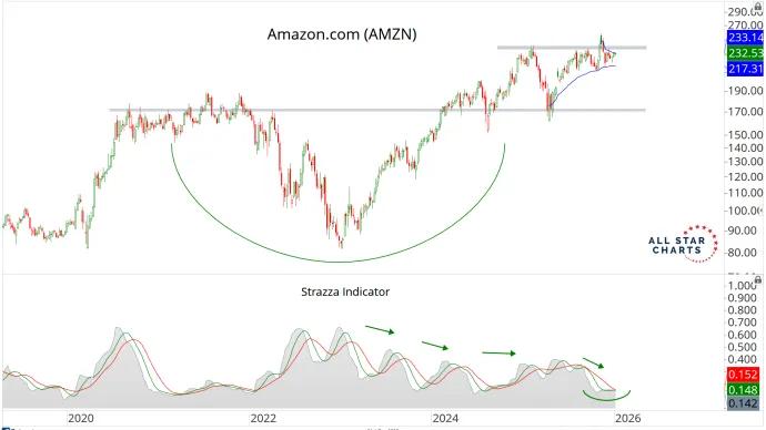 AMZN SW.png