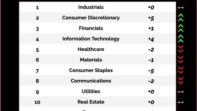 Sector Rank.png