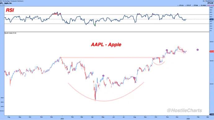 aapl