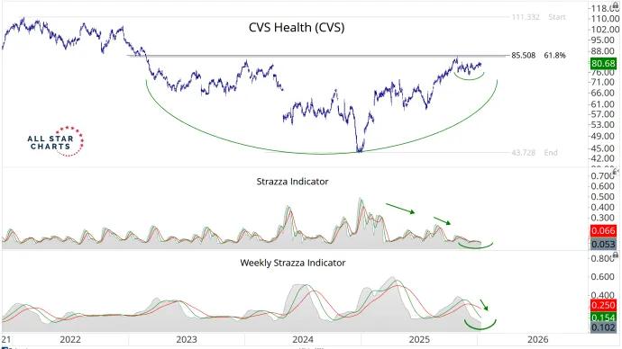 CVS.png