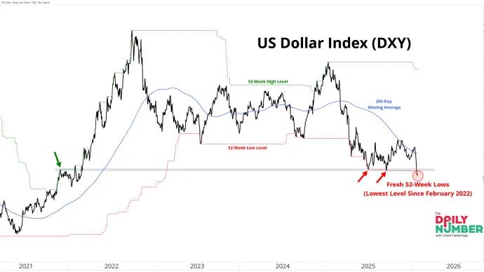 DXY 01292026