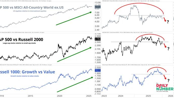 Key Themes - US-World - Large-Small - Growth-Value