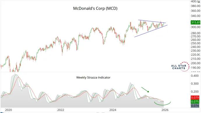 MCD SW.png