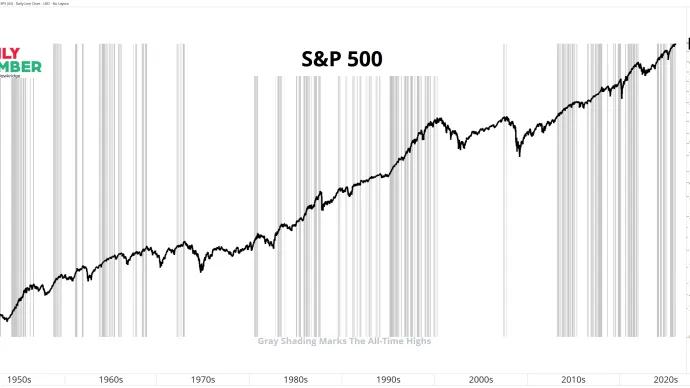 SPX ATHs 01282026