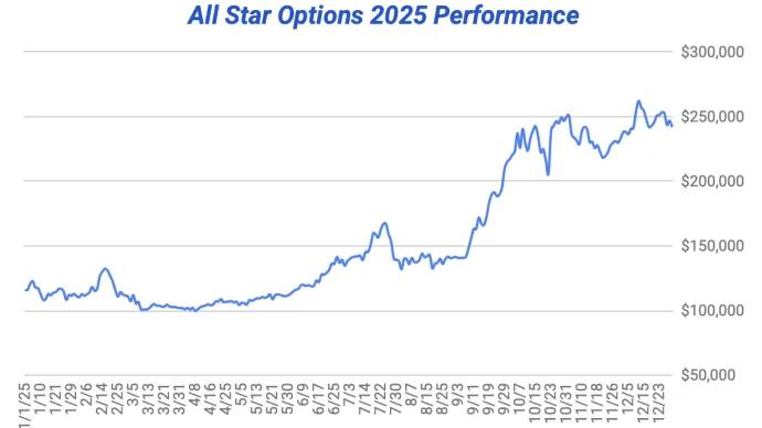 2025 Equity Curve