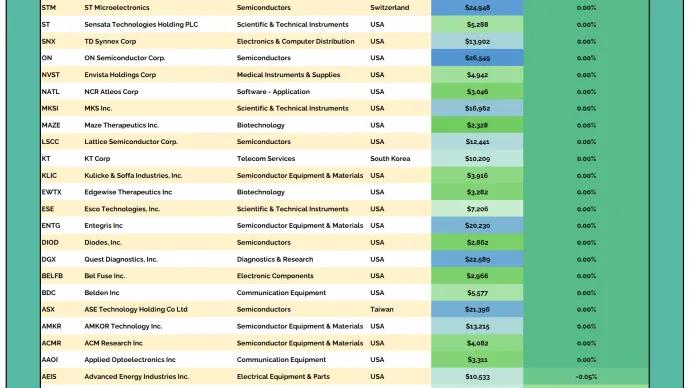 2to100 Table 02112026.png