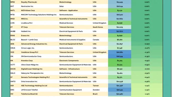 2to100 Table 02182026.png