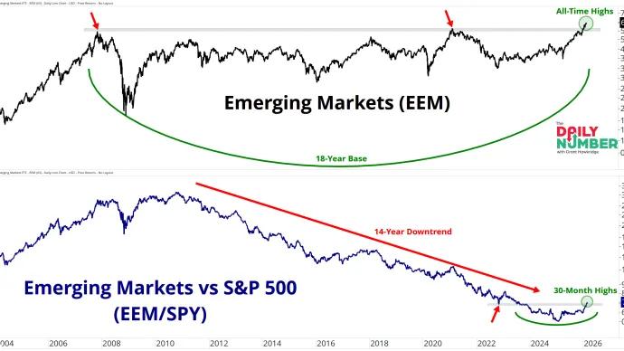 EEM 02252026