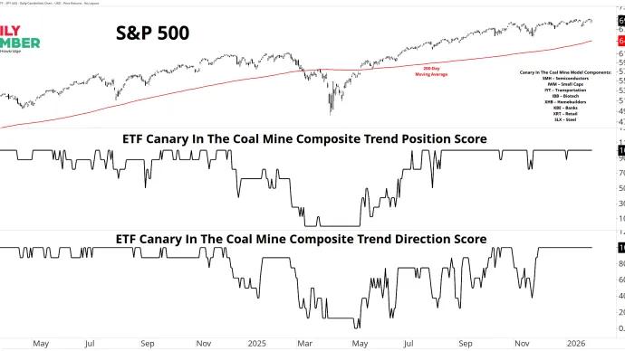 ETF Canary Groups Abs Comp 02022026