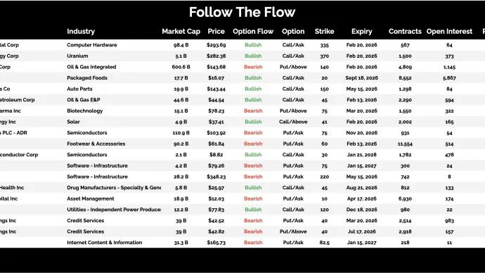 https://www.allstarcharts.com/sites/default/files/2026-02/LFUS.png