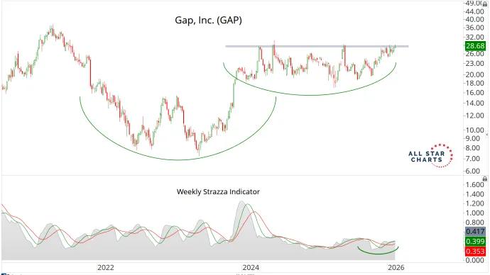 GAP.png