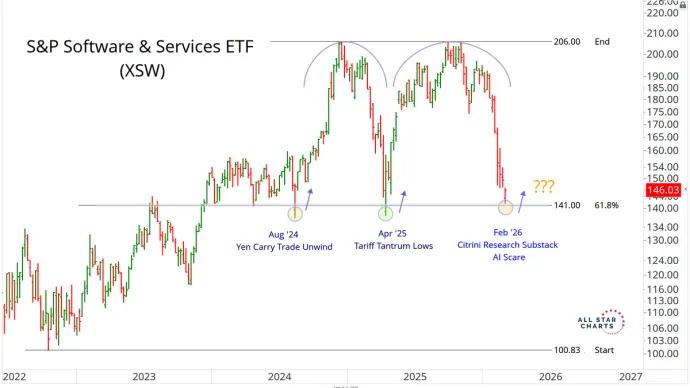 The Chart Report