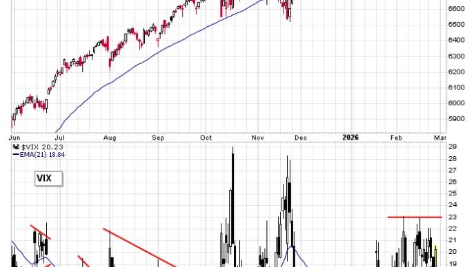 The Chart Report