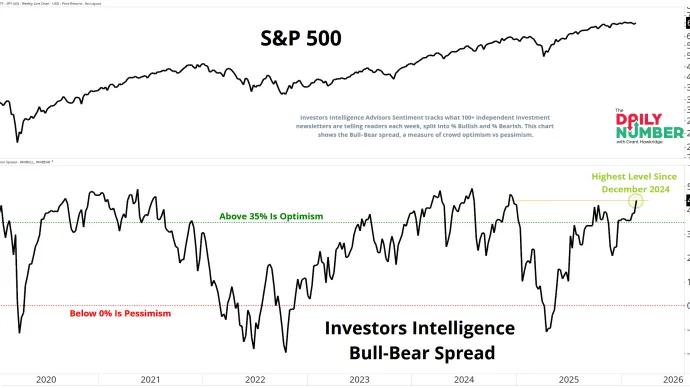 II Bulls Bears Spread 02232026