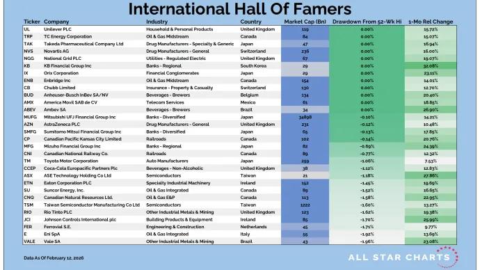Intl HOF Table 02132026.png