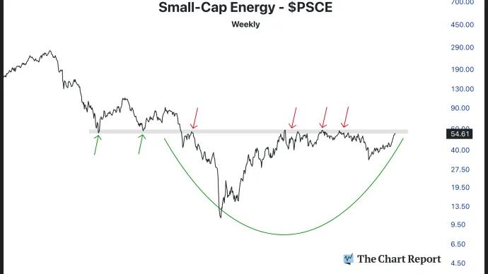 The Chart Report