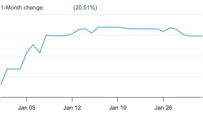 Equity Curve