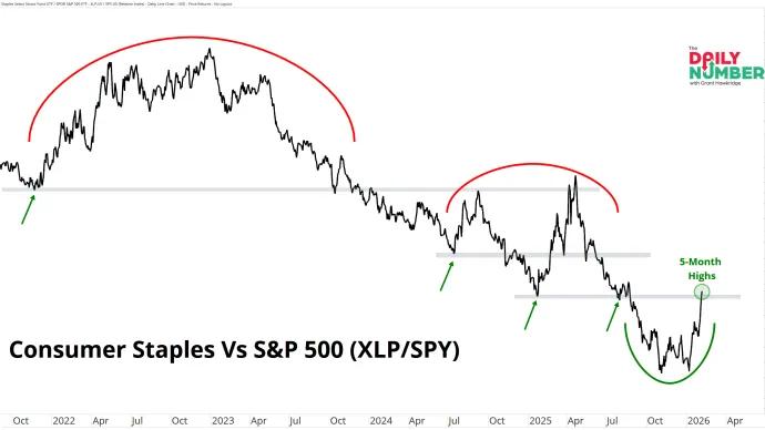 XLP SPY 02062026