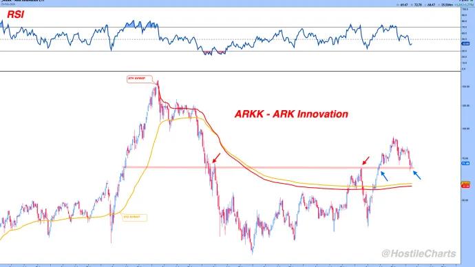 ARKK