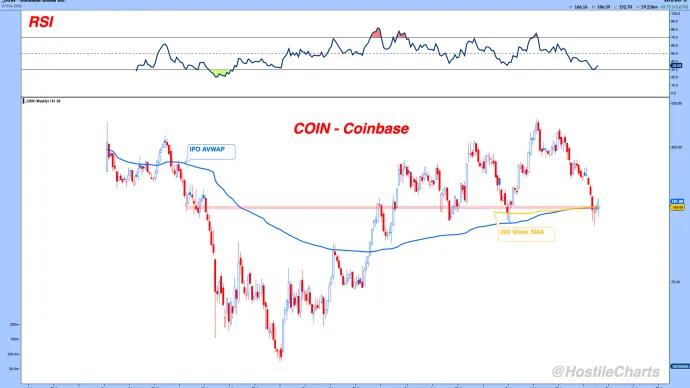Coinbase