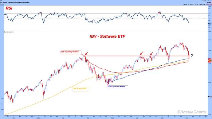 Buying The Bounce