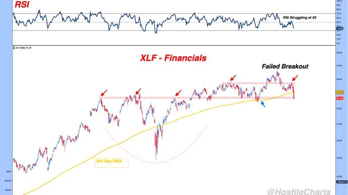 Financials