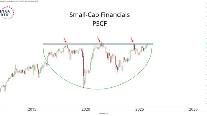 pscf