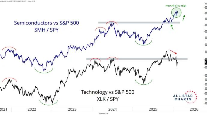 smhvspy and xlkvsspy