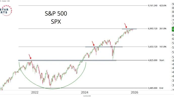 spx 