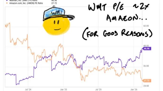 macke WMT AMZN