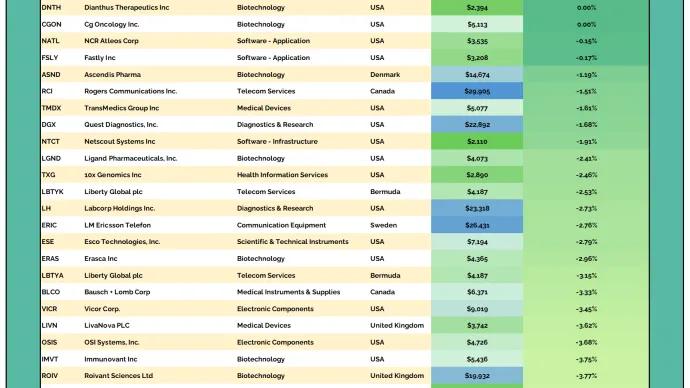 2to100 Table 03042026.png