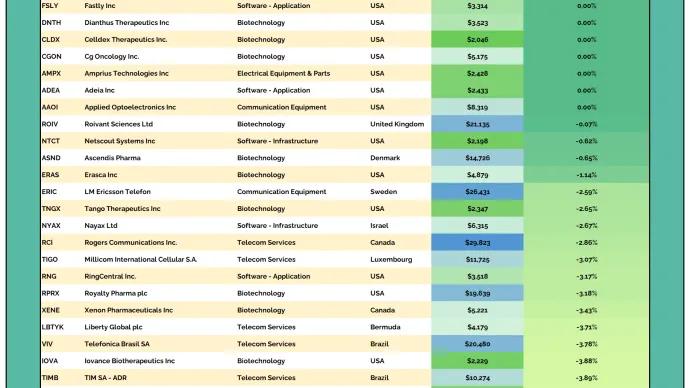 2to100 Table 03112026.png