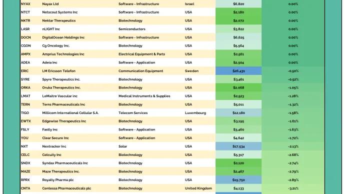 2to100 Table 03182026.png