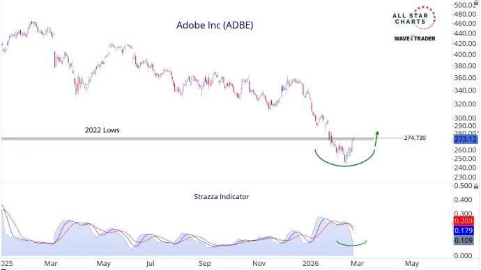 ADBE SW.png