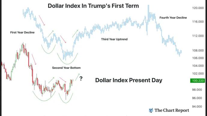 The Chart Report