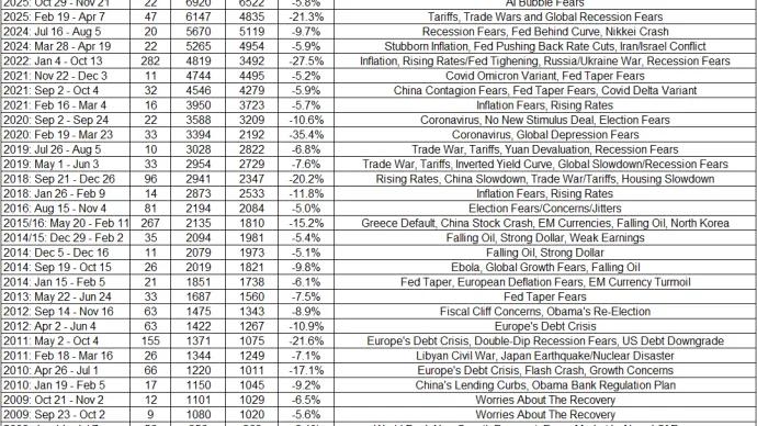 The Chart Report