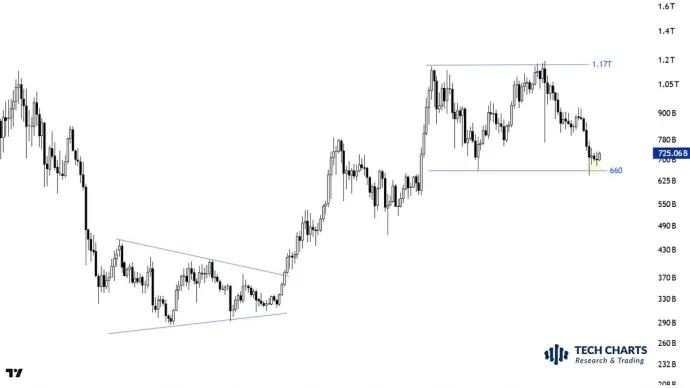 The Chart Report