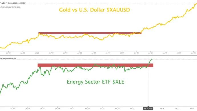 The Chart Report