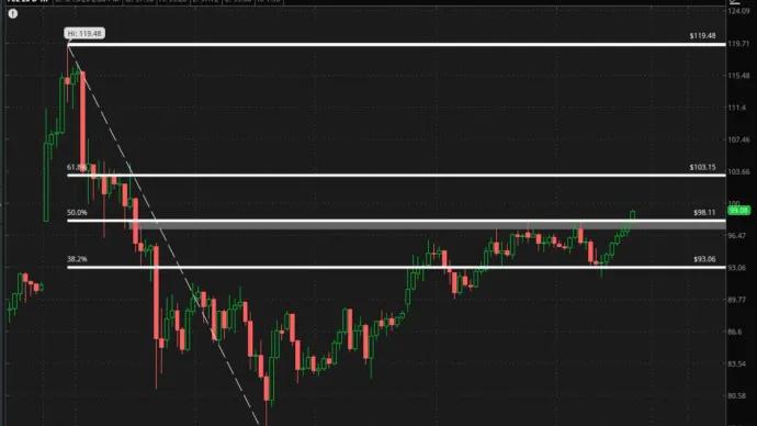 The Chart Report