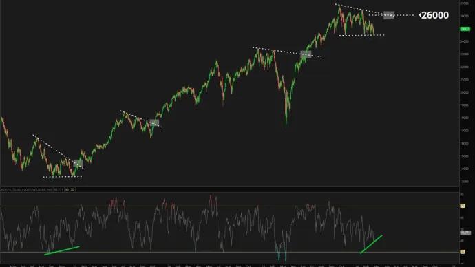 The Chart Report