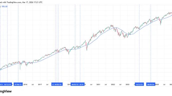 The Chart Report