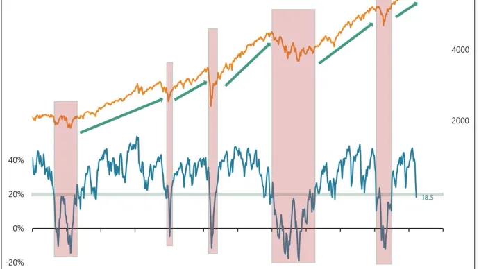 The Chart Report