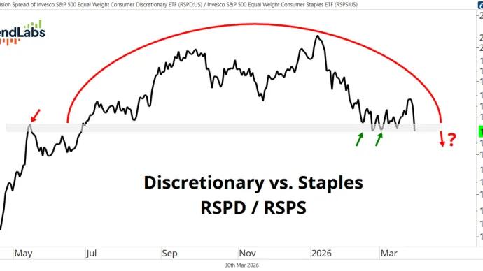 The Chart Report