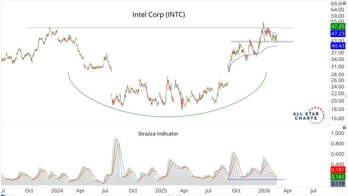 INTC SW.png