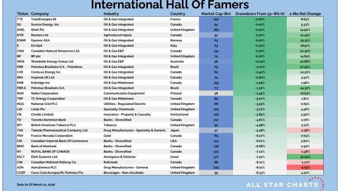 Intl HOF Table 03132026.png