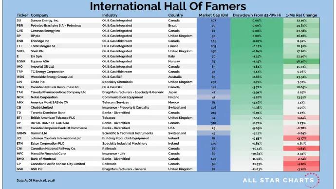 Intl HOF Table 03272026.png